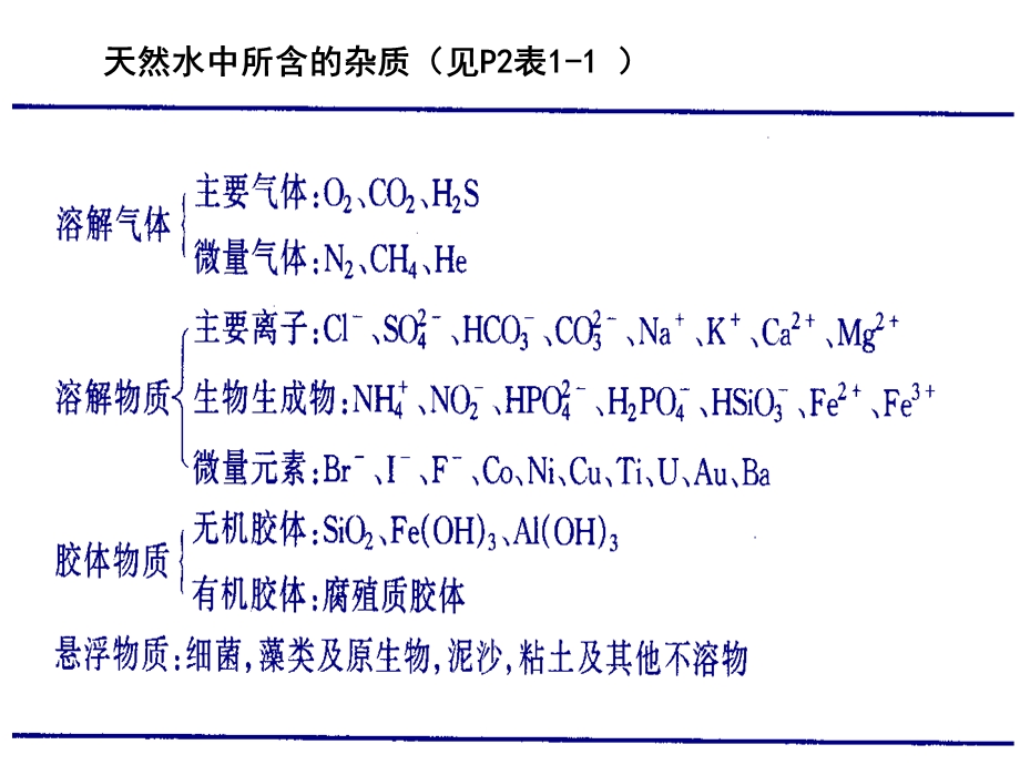 水的净化与污水处.ppt_第2页