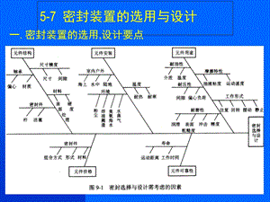 液压往复动密封的设计.ppt