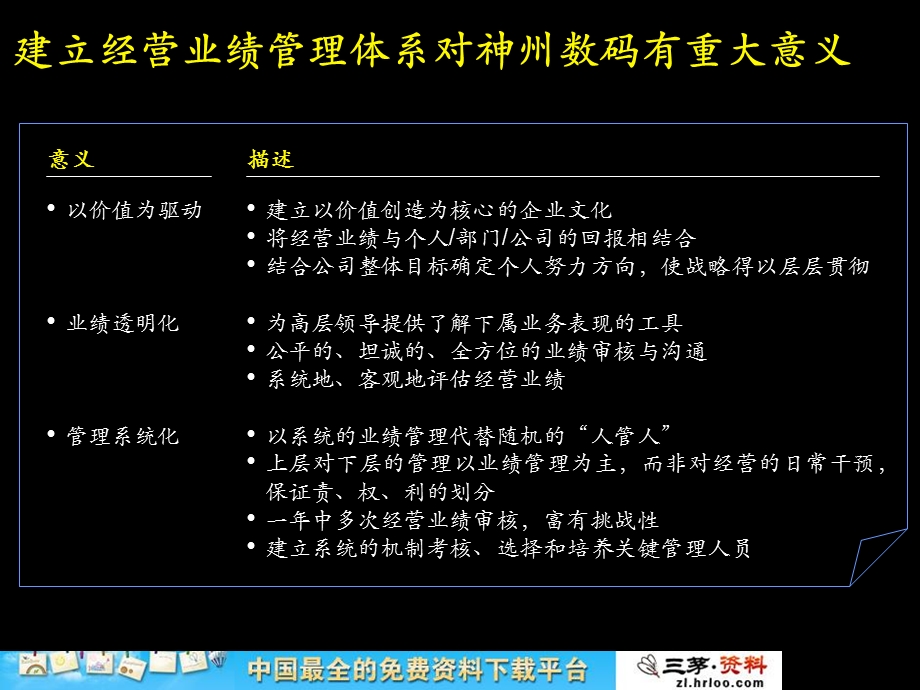 神州数码建立一流的经营业绩管理体系.ppt_第3页