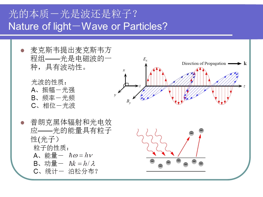 研究生光电子学.ppt_第2页