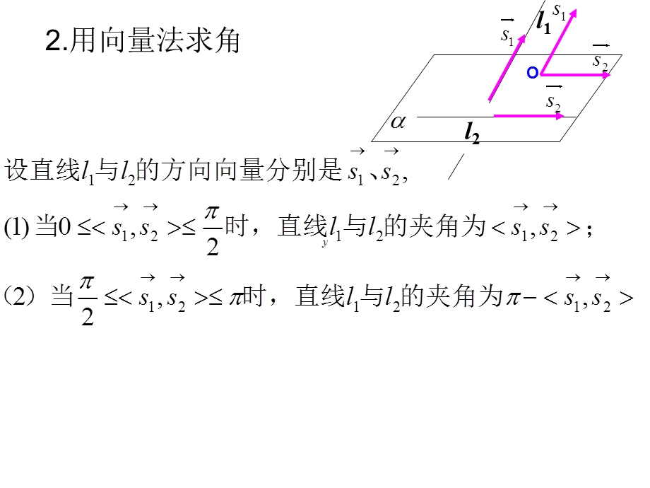 空间向量求空间角.ppt_第3页