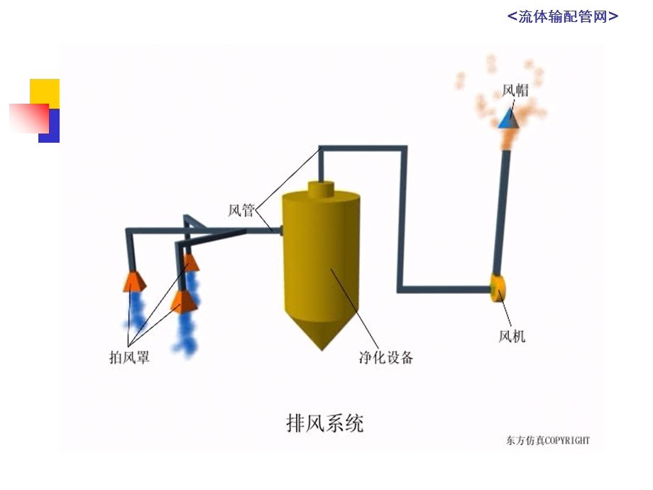 流体输配管网的型式与装置.ppt_第2页