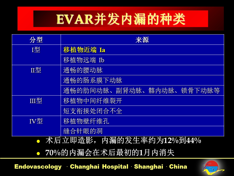 涉及分支动脉的主动脉腔内隔绝移植物系统的研制课件.ppt_第2页