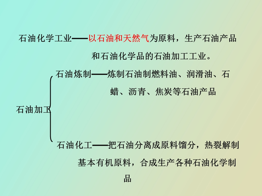 石油化工概论.ppt_第3页