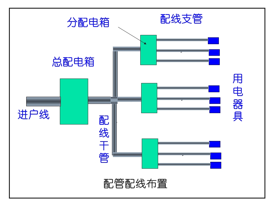 电气照明工程施工图预算.ppt_第3页