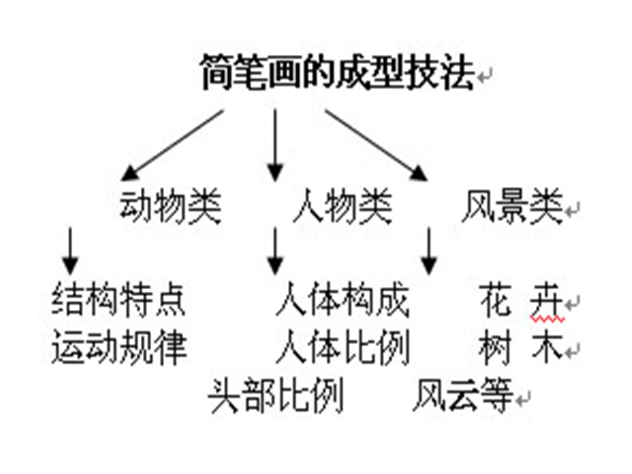 简笔画基本画法.ppt_第3页