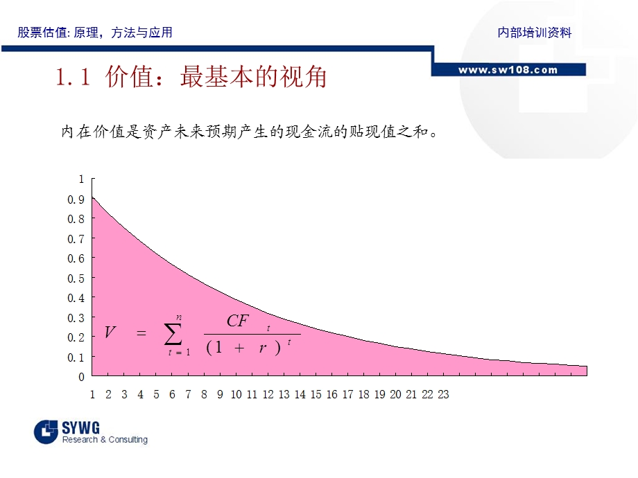 申万新员工估值培训资料.ppt_第3页