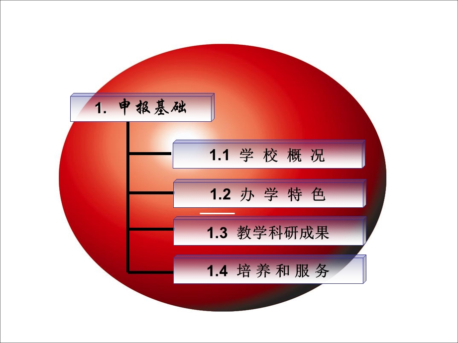 申报国家示范高等职业院校建设计划项目汇报材料.ppt_第3页