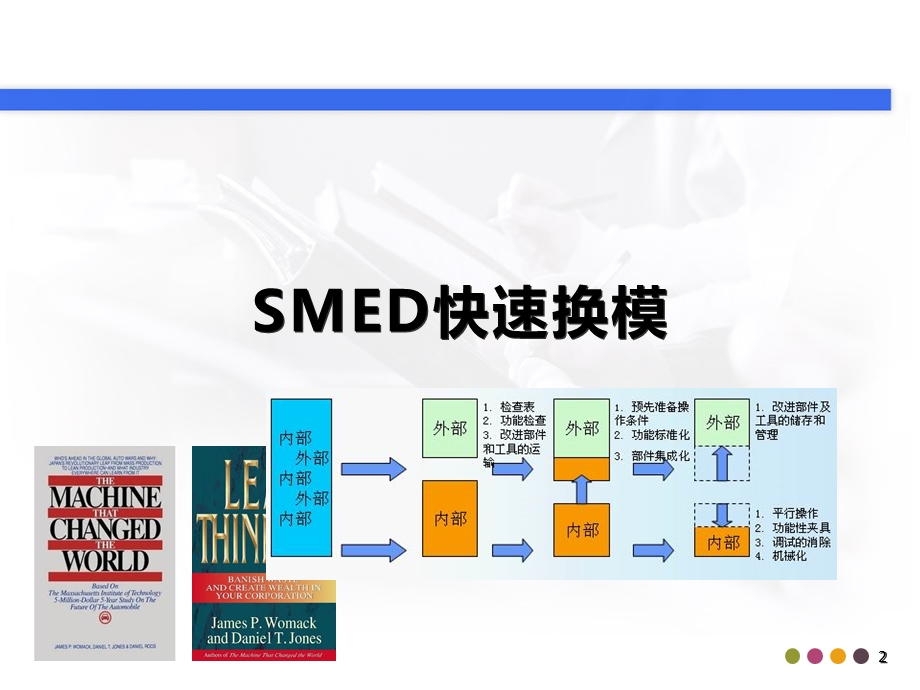 精益生产-SMED快速换模.ppt_第2页