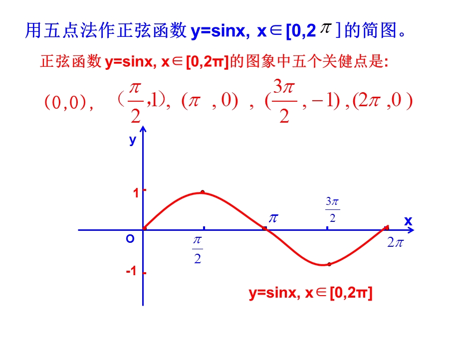 正弦余弦函数的图象.ppt_第2页