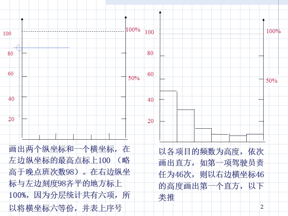 汽车晚点原因分析.ppt_第2页