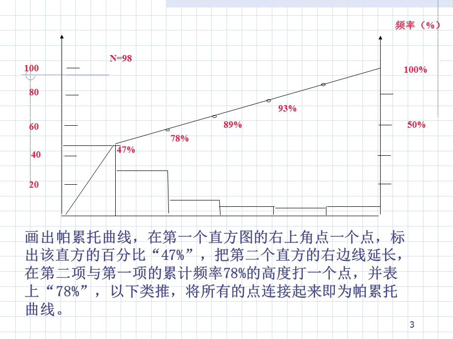 汽车晚点原因分析.ppt_第3页