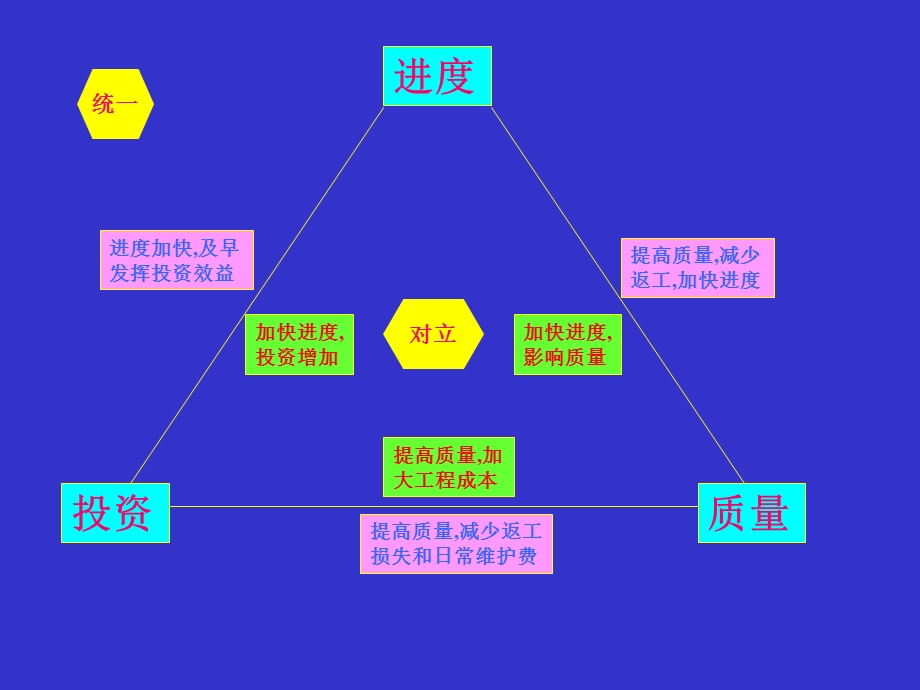 水利工程建设监理考试质量控制.ppt_第2页