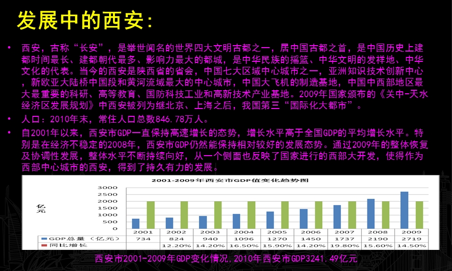 盛龙广场项目推介.ppt_第2页