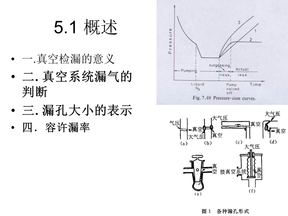 真空检漏vacuumleak.ppt_第3页