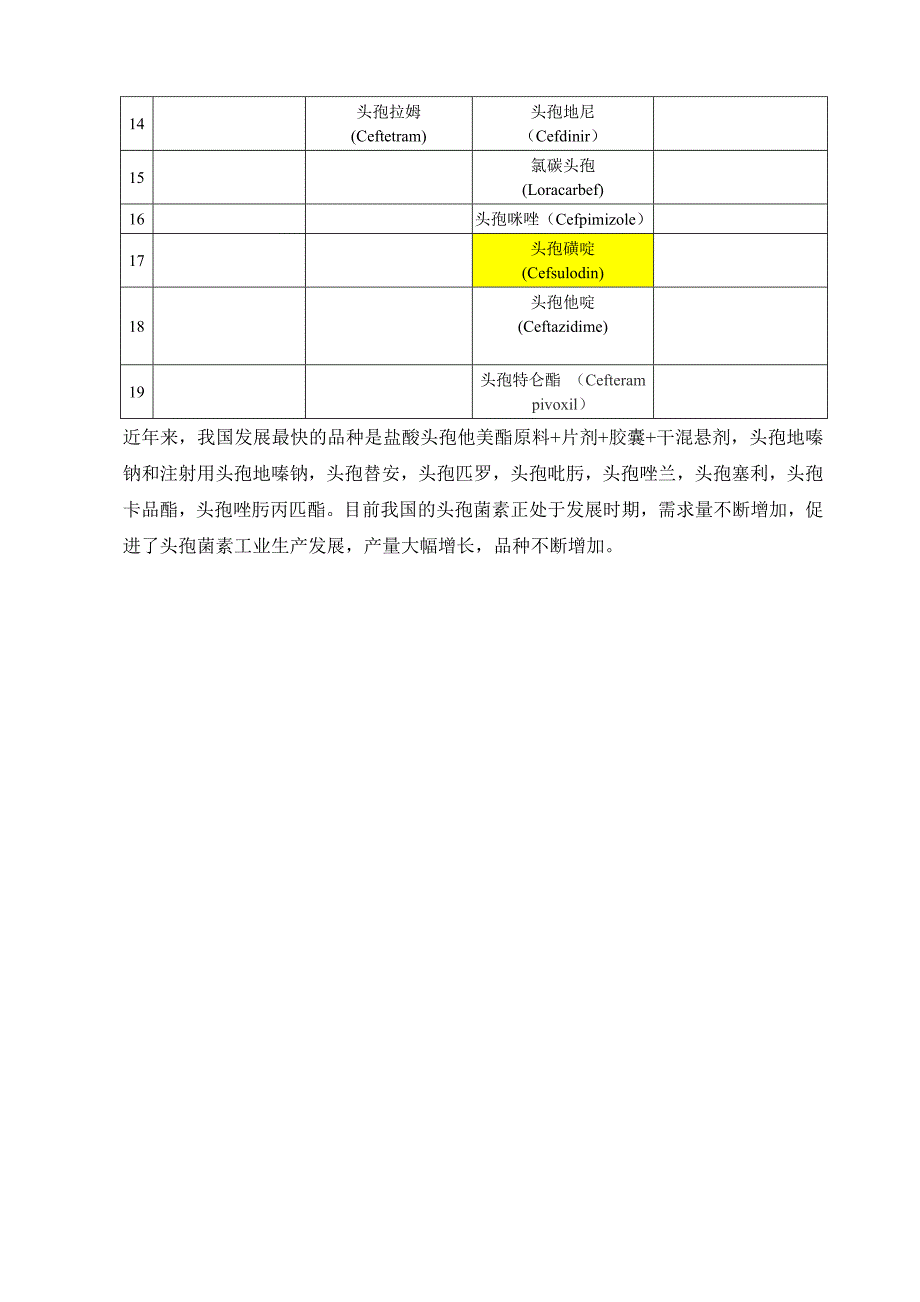 吨年头孢中间体项目项目建议.doc_第3页