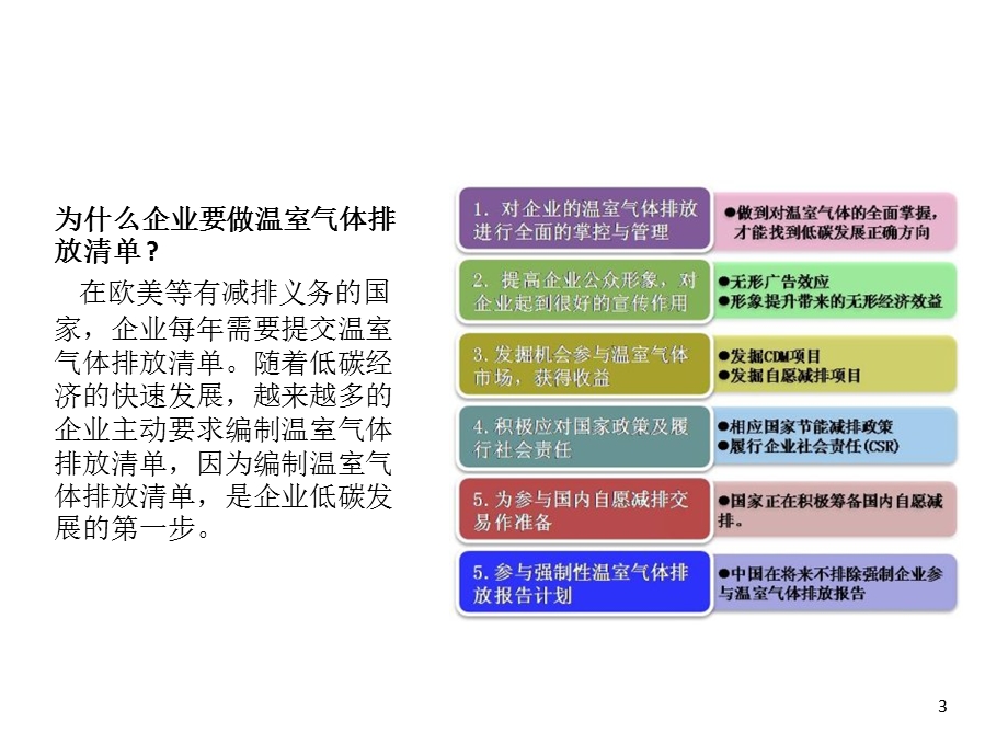 温室气体排放清单建立.ppt_第3页