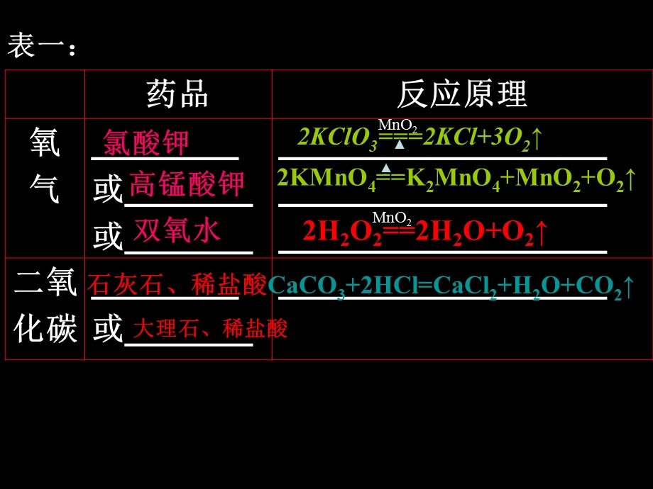 气体的实验制法.ppt_第3页