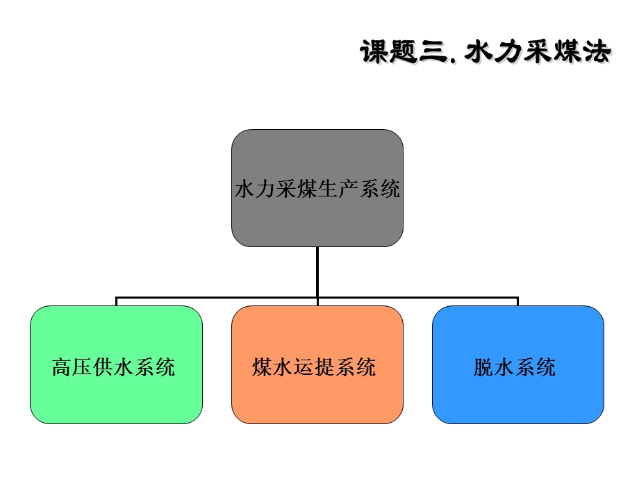 煤矿开采方法-特殊条件开采.ppt_第3页