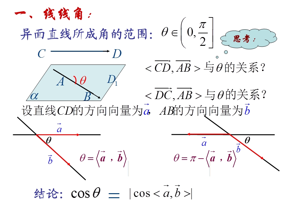 立体几何中的向量方法-空间角的计算.ppt_第3页