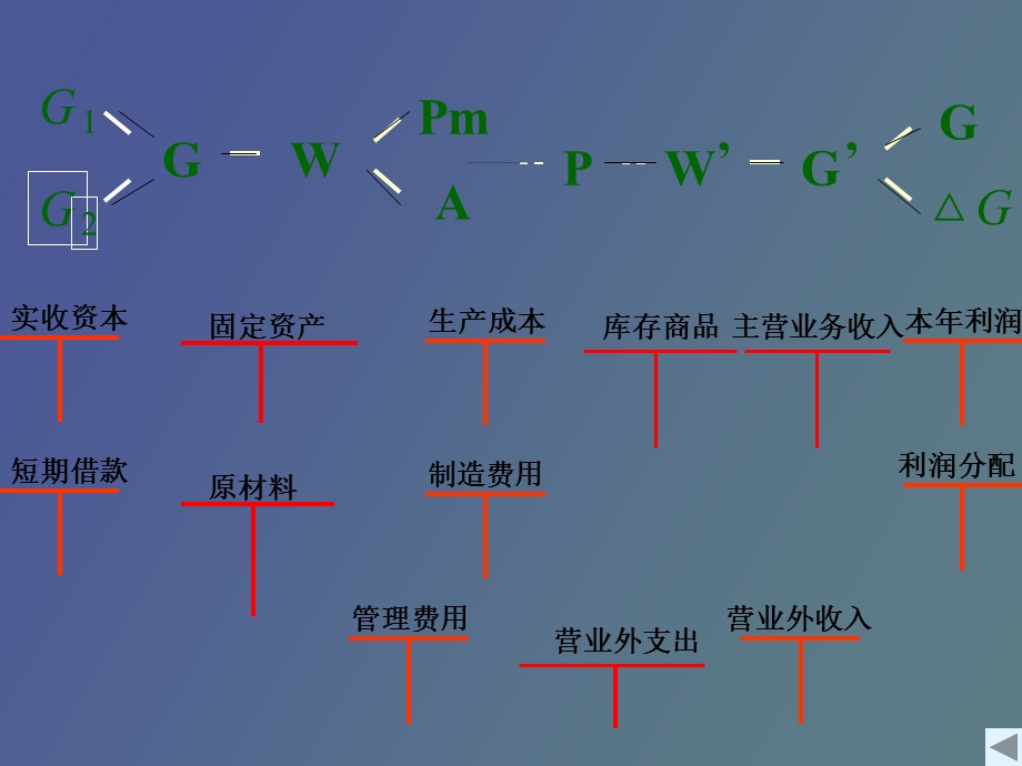 生产准备过程.ppt_第3页