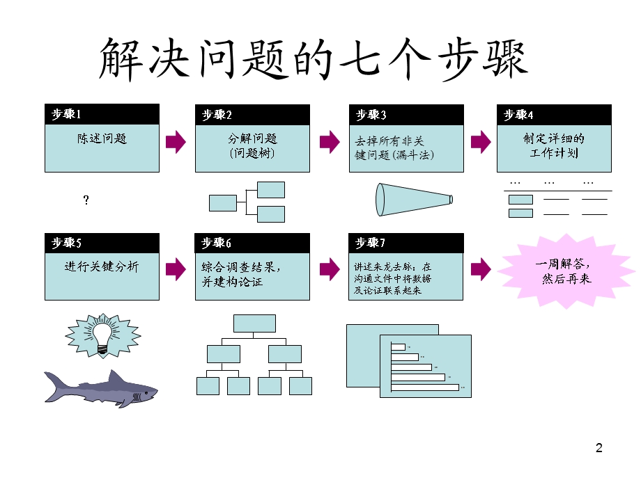 生活中的发明创新.ppt_第2页