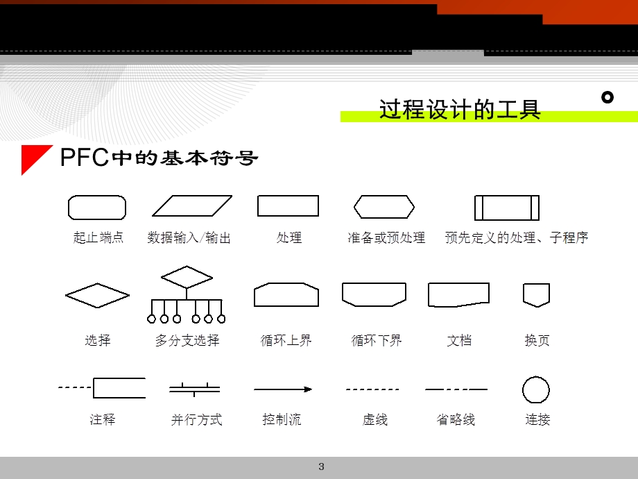 程序算法描述方法.ppt_第3页