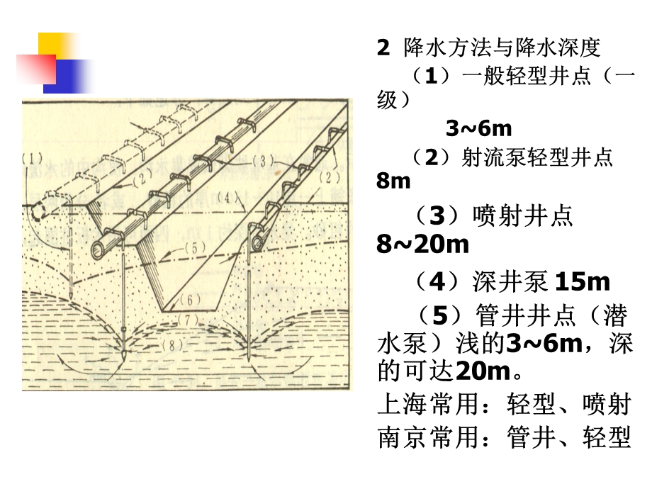 深基坑降水、止水技术,高层主体结构施工测量技术详解.ppt_第3页