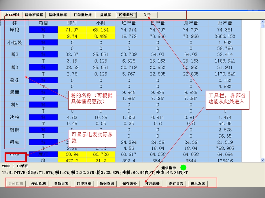 生产指标监控系统.ppt_第3页