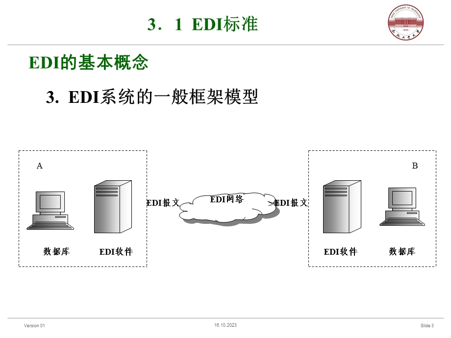 电子数交据换标准.ppt_第3页