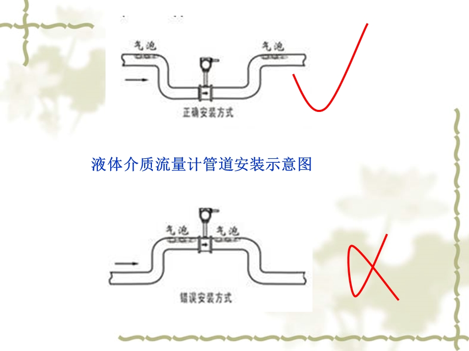 涡街流量计的安装规范.ppt_第3页