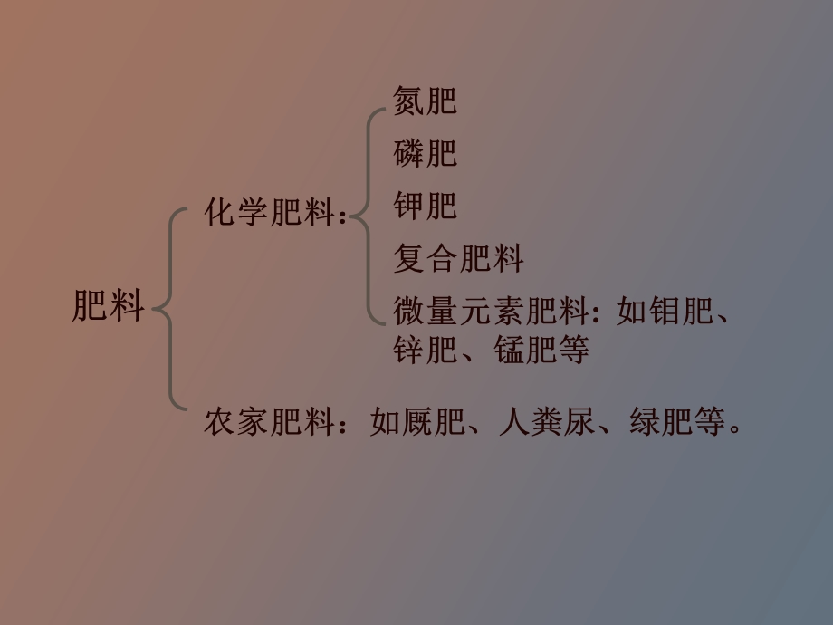 碳原子的结构.ppt_第3页