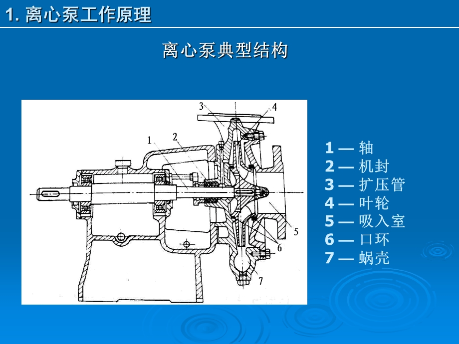 离心泵原理及应用.ppt_第3页