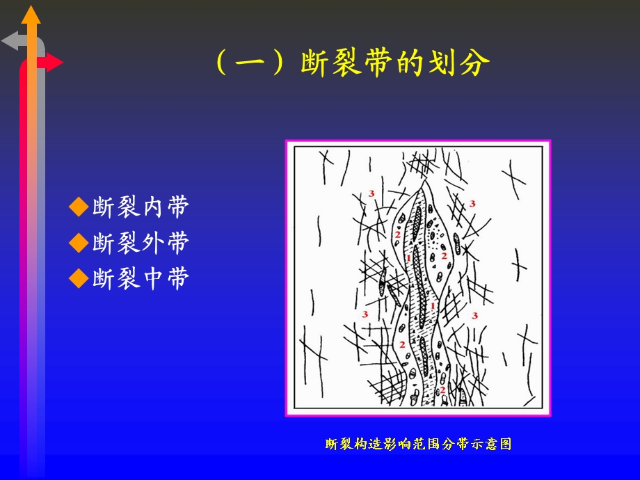 矿井断层水防治.ppt_第3页