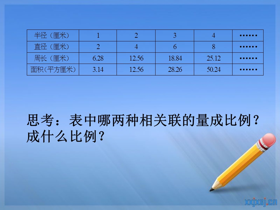 正反比例的练习课件.ppt_第3页