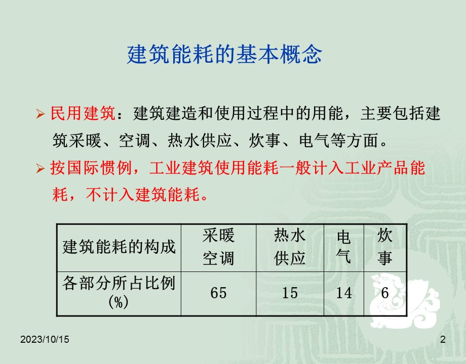 民用建筑能设计.ppt_第2页