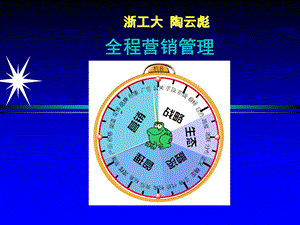 科特勒营销管理完整课件集萃-宁波-链接.ppt