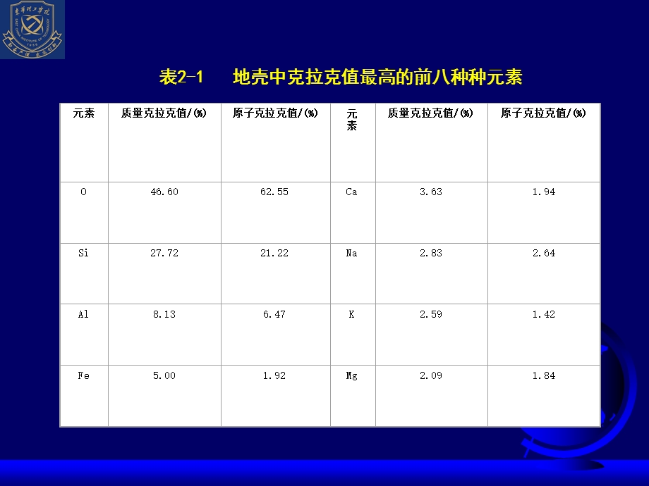 矿物的化学成分.ppt_第2页