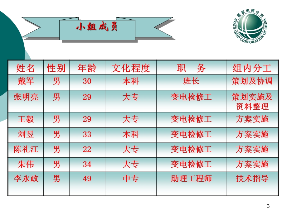 电力QC成果-平衡升降车.ppt_第3页