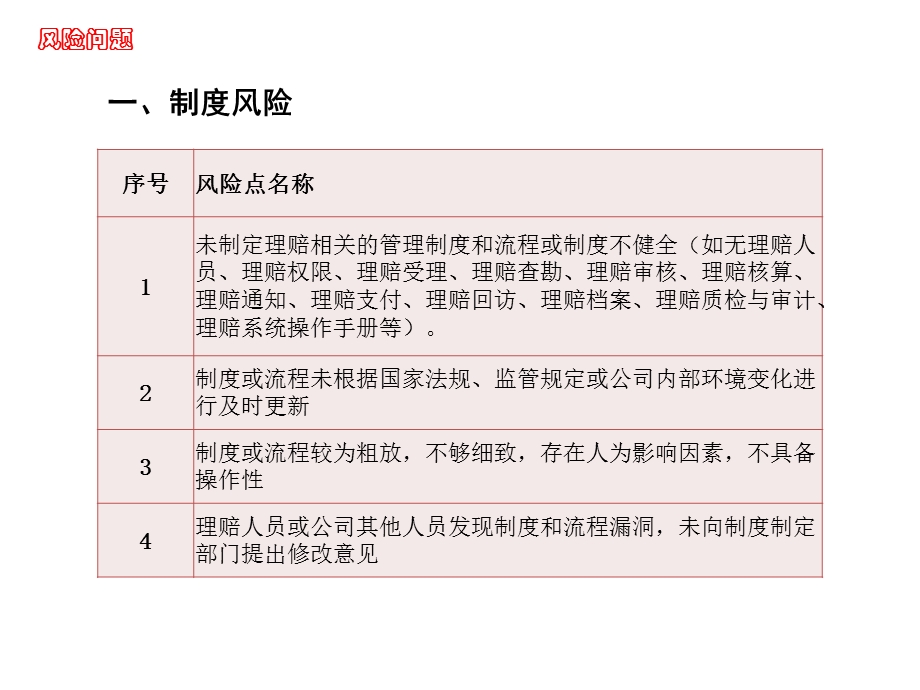 理赔之风险与合规管理资料.ppt_第3页