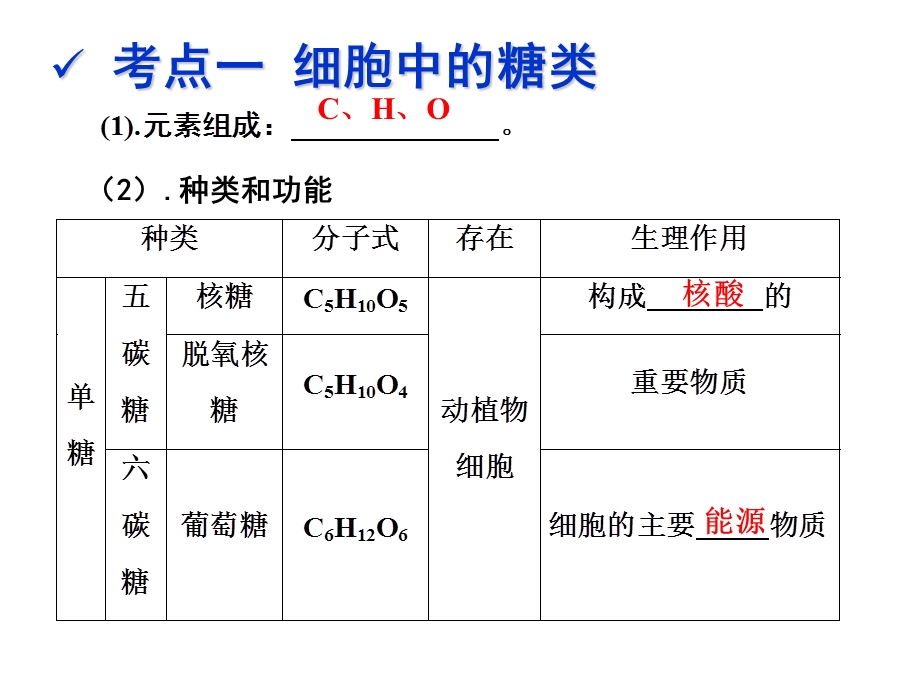 糖类和脂质(一轮复习).ppt_第2页