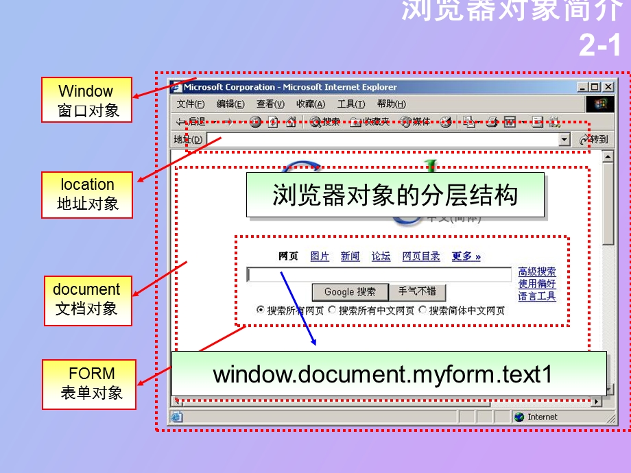 浏览器对象和.ppt_第3页