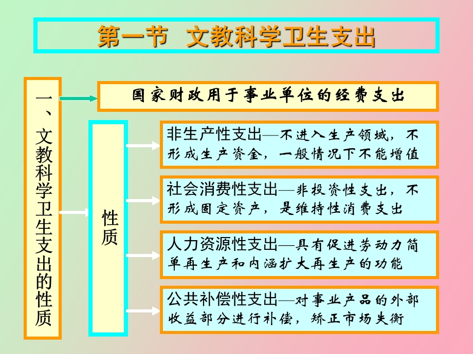 社会消费支出.ppt_第2页