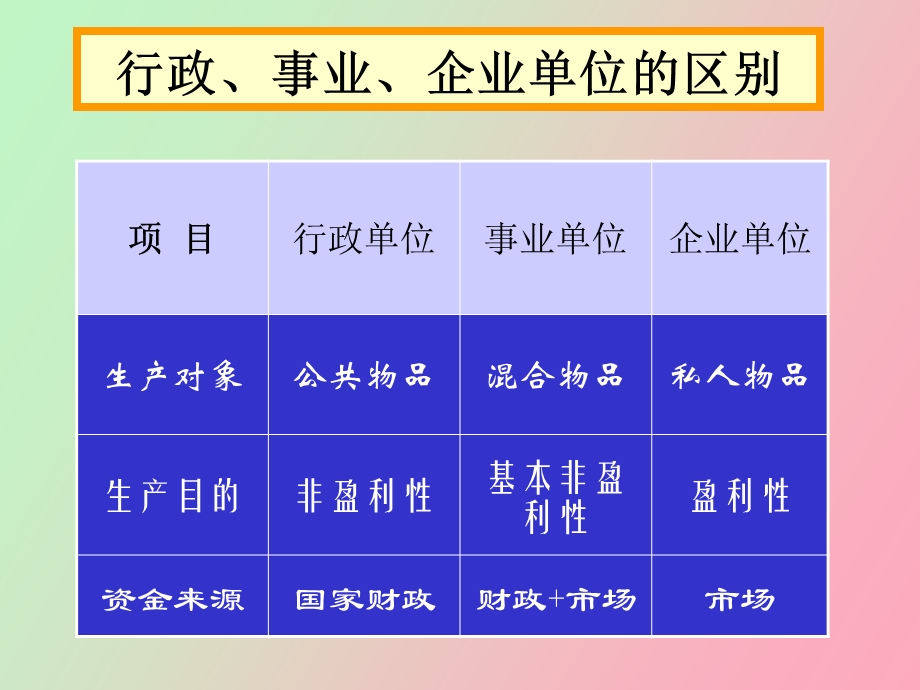 社会消费支出.ppt_第3页