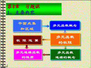 多元函数习题课ppt课件.PPT