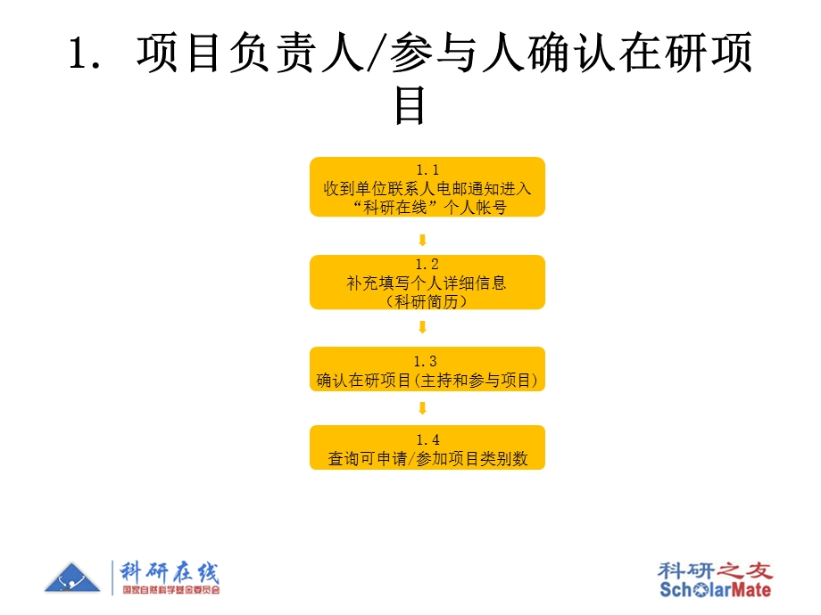 科研之友技术支持小组Emailscholarmatensfcgov.ppt_第3页