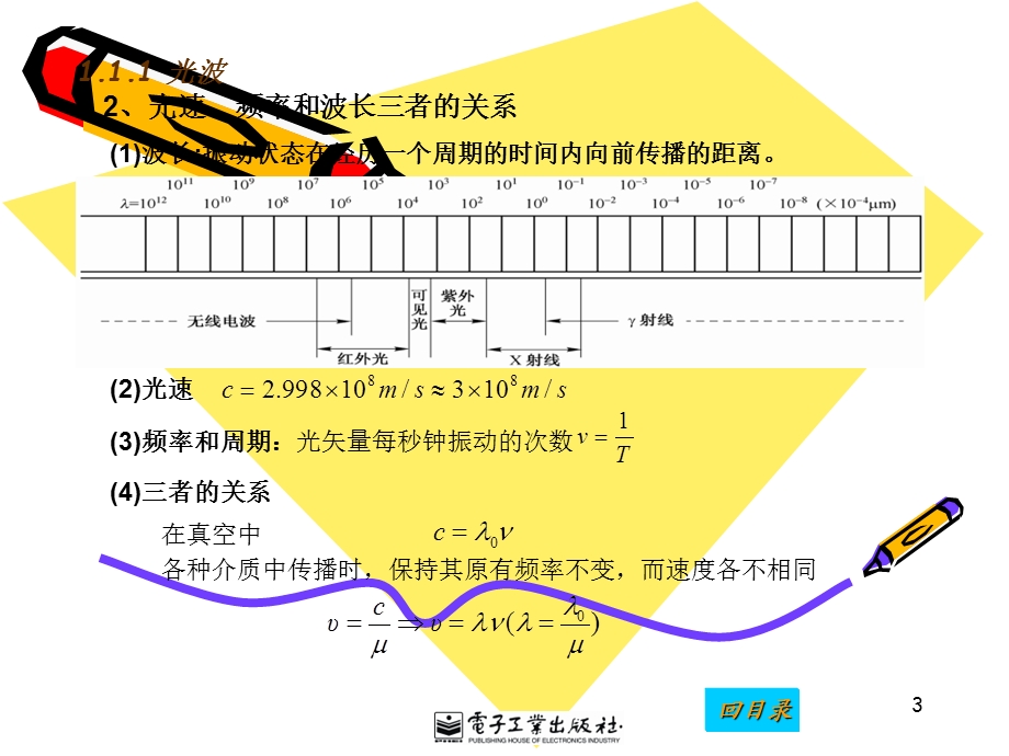 激光原理及应用-陈家璧-第一章.ppt_第3页