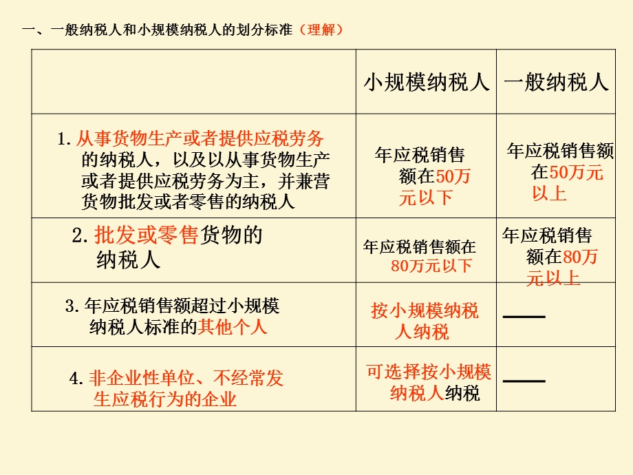 税法第二章第二三节.ppt_第2页