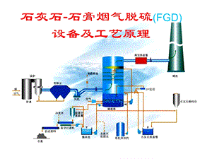 石灰石石灰-石膏烟气脱硫设备及工艺流程在火电厂的应.ppt