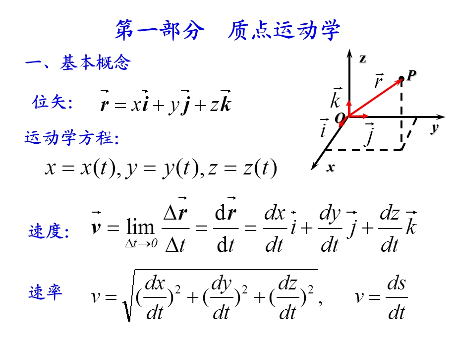 物理奥赛力学总复习.ppt_第2页